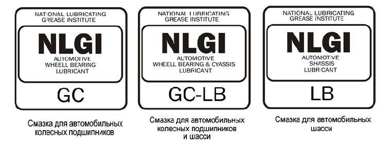 Знаки соответствия категориям NLGI