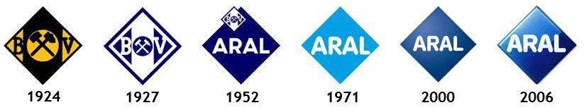 Эволюция логотипа ARAL